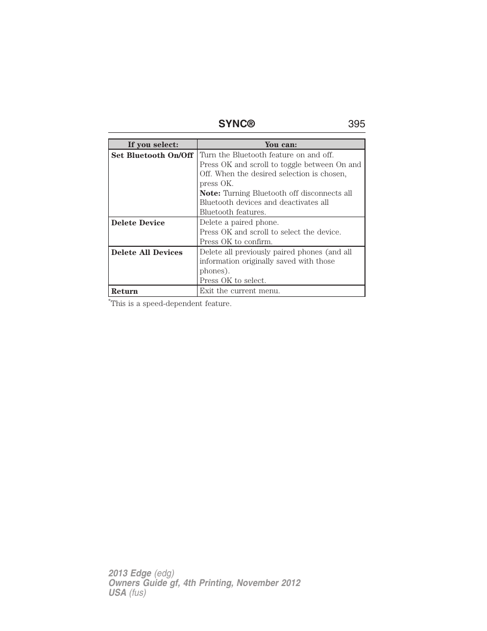 Sync® 395 | FORD 2013 Edge v.4 User Manual | Page 396 / 533