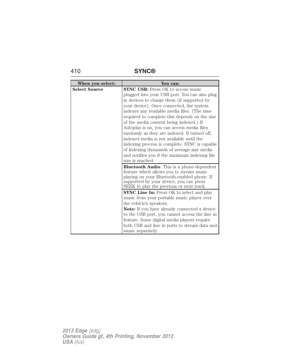 410 sync | FORD 2013 Edge v.4 User Manual | Page 411 / 533