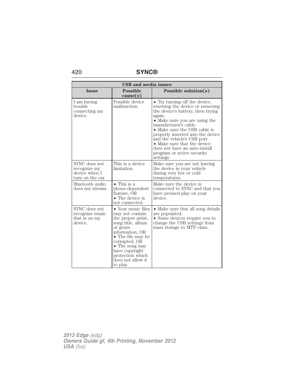 420 sync | FORD 2013 Edge v.4 User Manual | Page 421 / 533