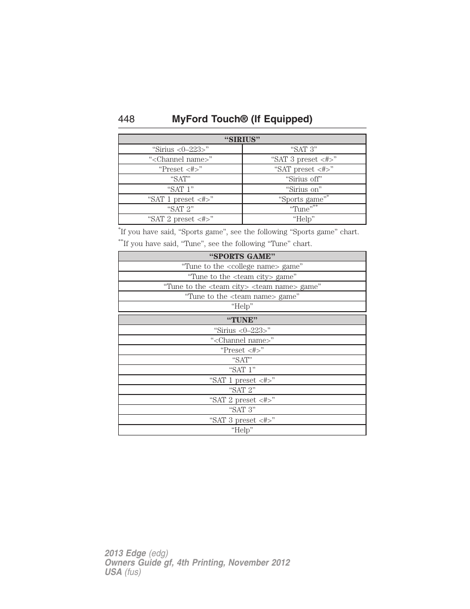 448 myford touch® (if equipped) | FORD 2013 Edge v.4 User Manual | Page 449 / 533