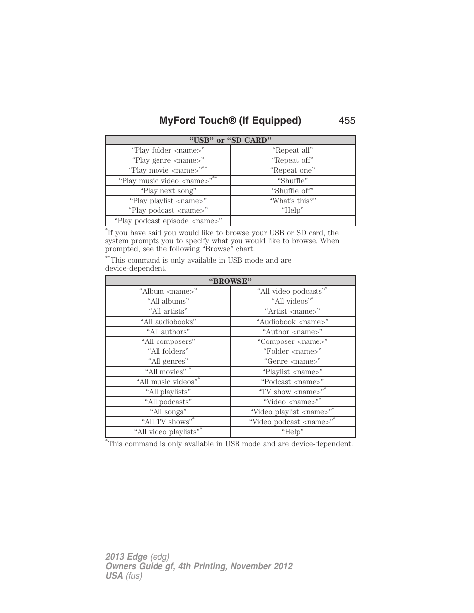 Myford touch® (if equipped) 455 | FORD 2013 Edge v.4 User Manual | Page 456 / 533