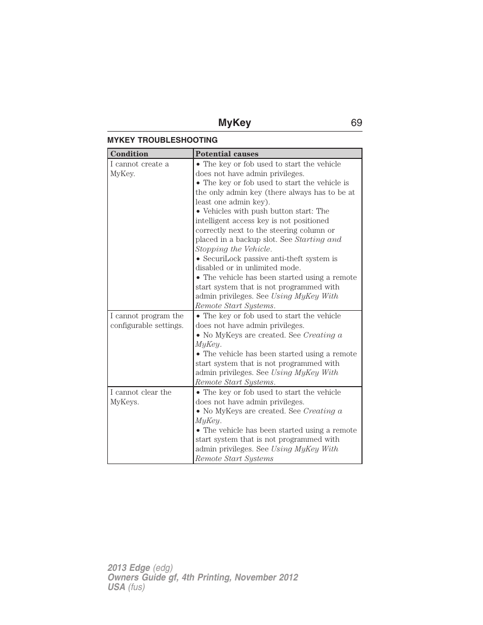 Mykey troubleshooting, Troubleshooting, mykey, Mykey 69 | FORD 2013 Edge v.4 User Manual | Page 70 / 533