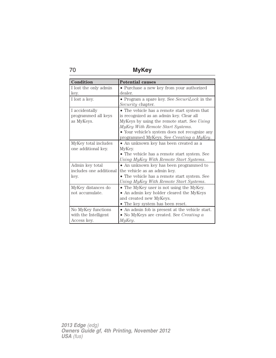 70 mykey | FORD 2013 Edge v.4 User Manual | Page 71 / 533