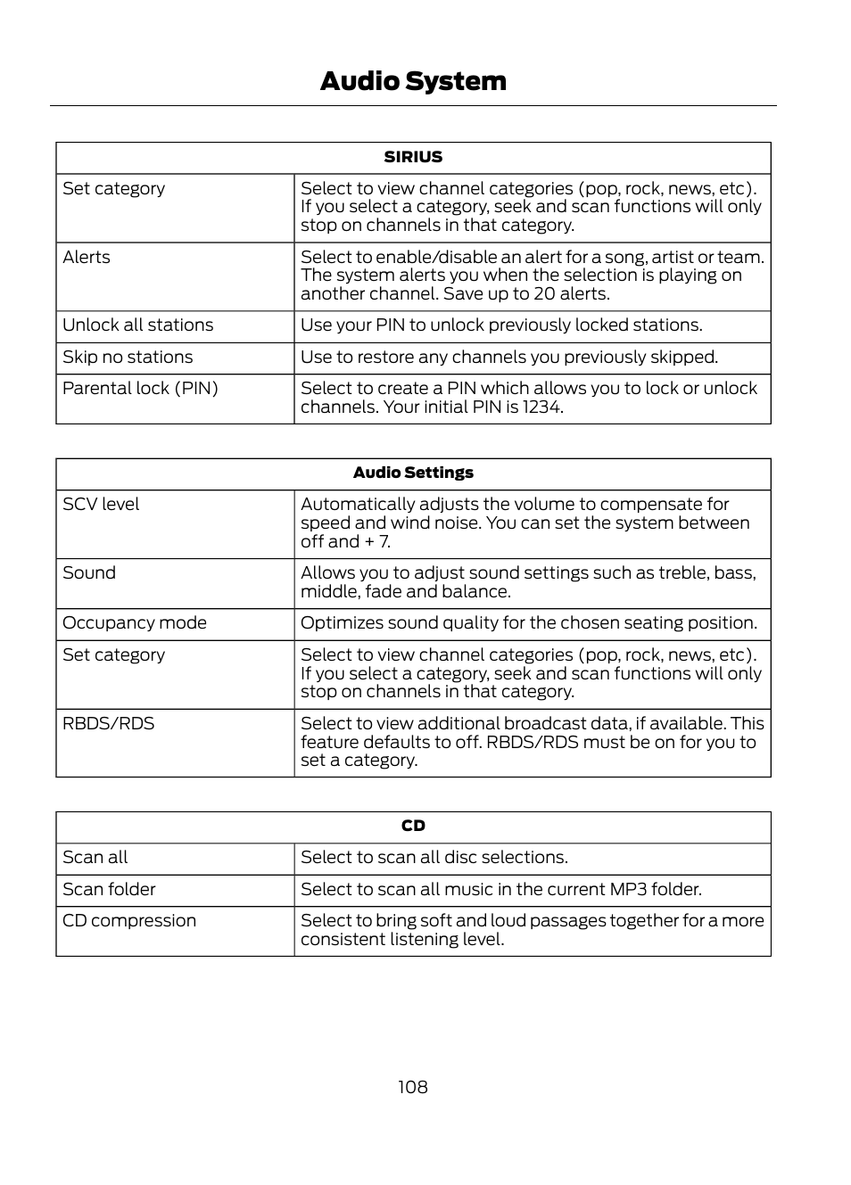 Audio system | FORD 2013 Escape v.1 User Manual | Page 108 / 423