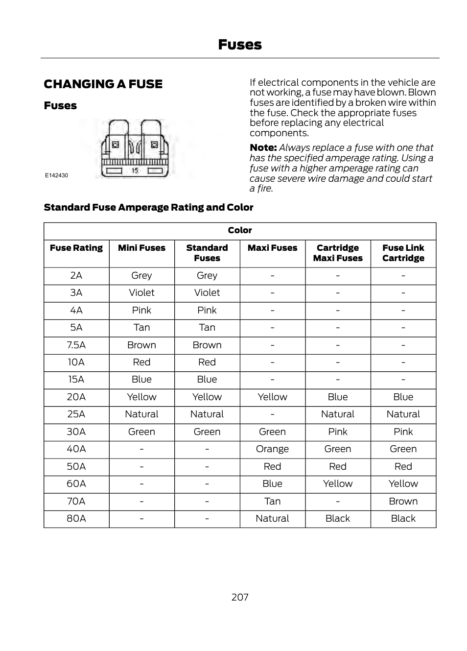 Fuses, Changing a fuse | FORD 2013 Escape v.1 User Manual | Page 207 / 423