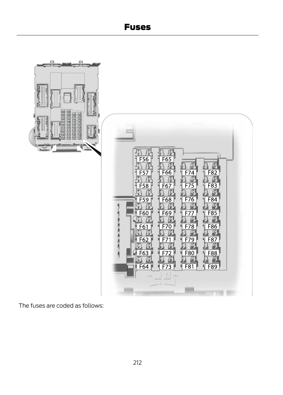 Fuses | FORD 2013 Escape v.1 User Manual | Page 212 / 423