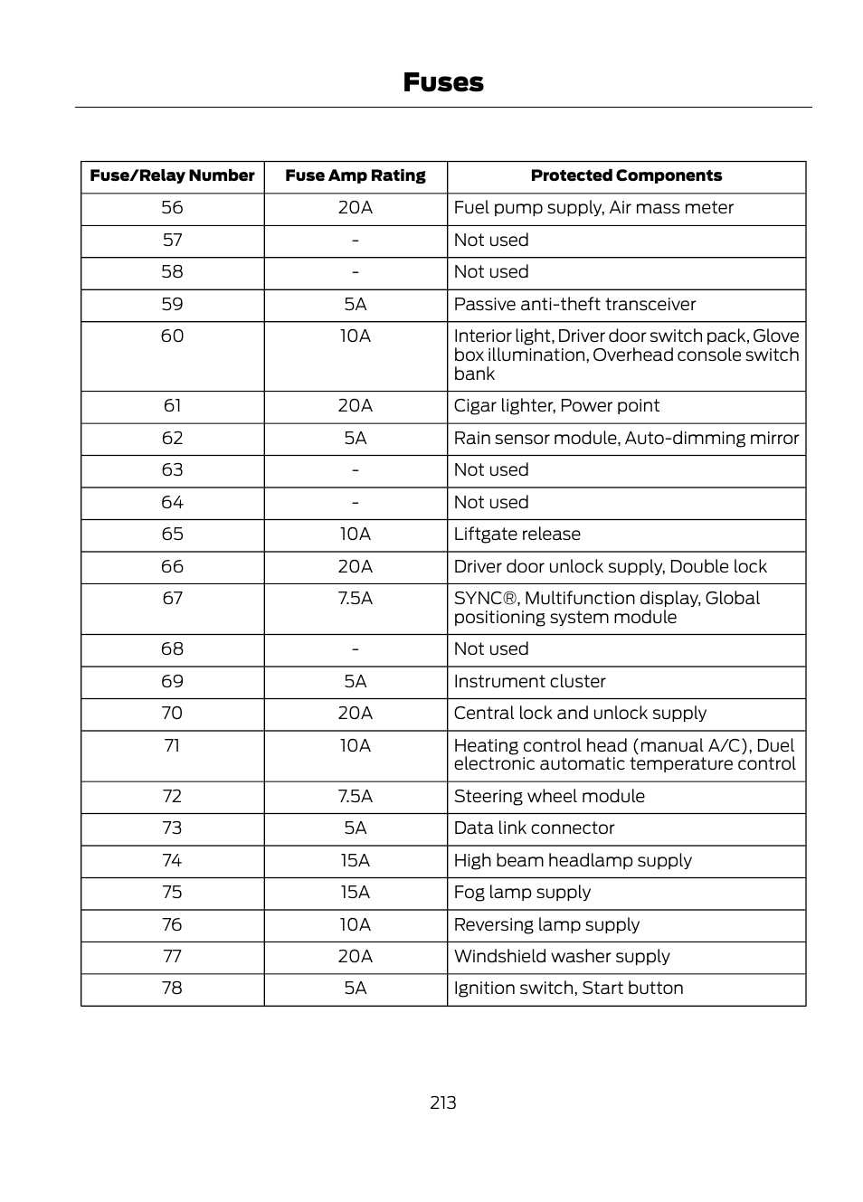 Fuses | FORD 2013 Escape v.1 User Manual | Page 213 / 423