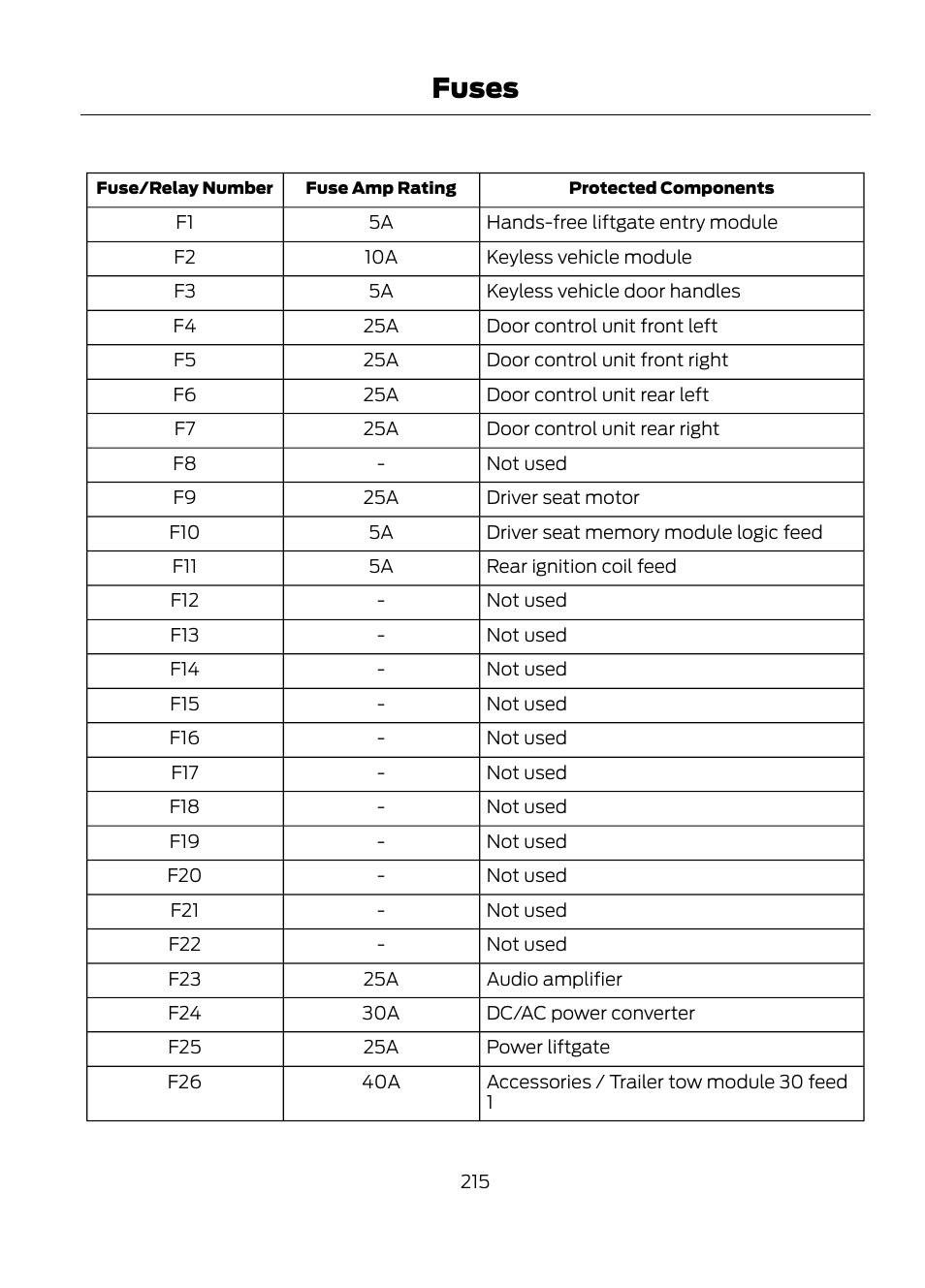 Fuses | FORD 2013 Escape v.1 User Manual | Page 215 / 423