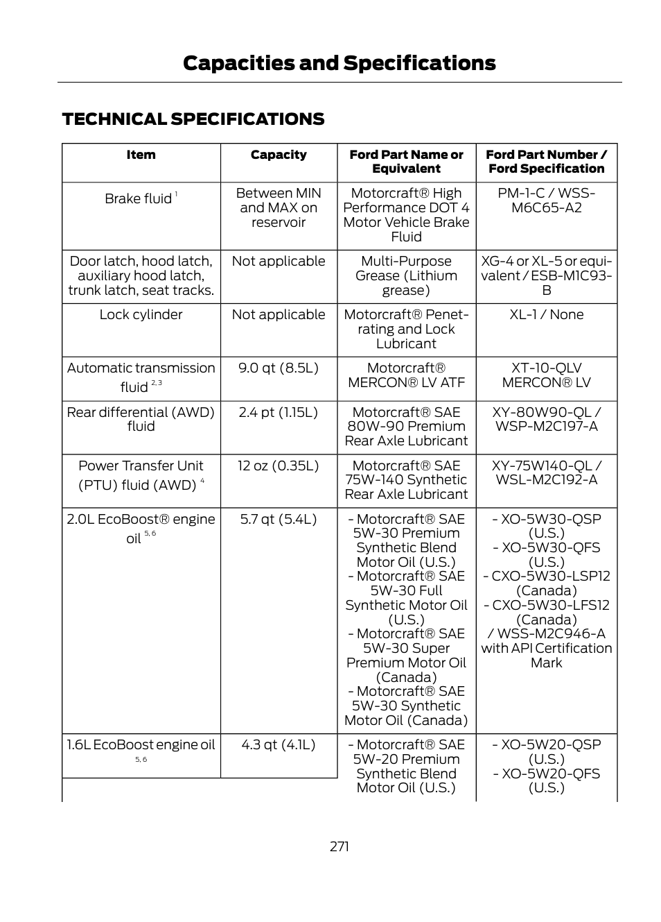 Technical specifications, Capacities and specifications | FORD 2013 Escape v.1 User Manual | Page 271 / 423