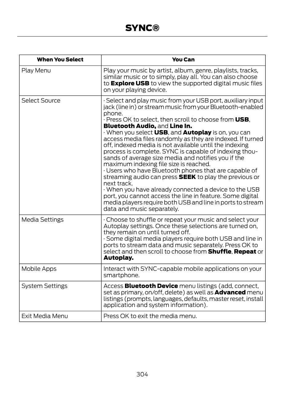 Sync | FORD 2013 Escape v.1 User Manual | Page 304 / 423