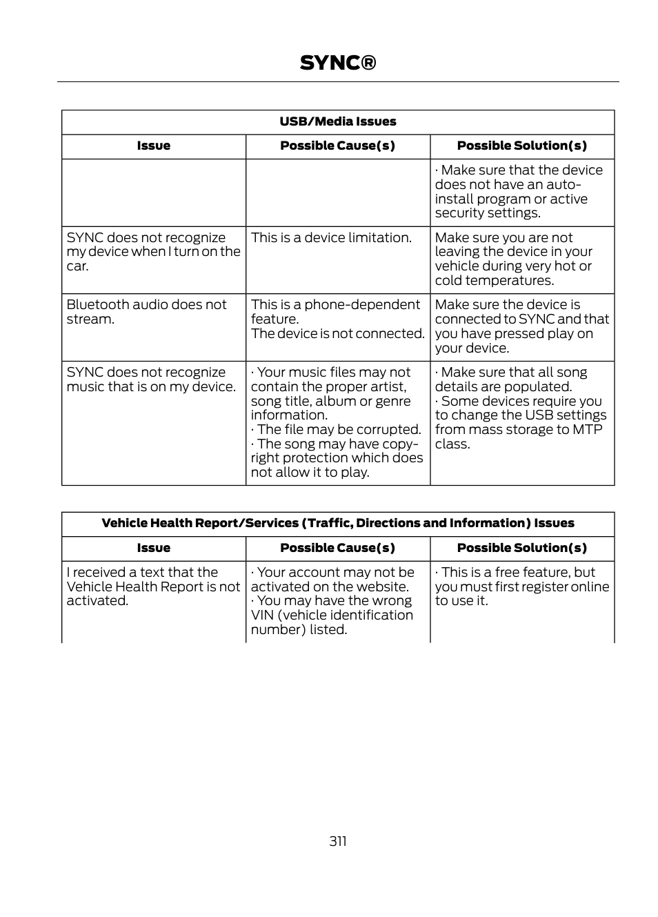 Sync | FORD 2013 Escape v.1 User Manual | Page 311 / 423