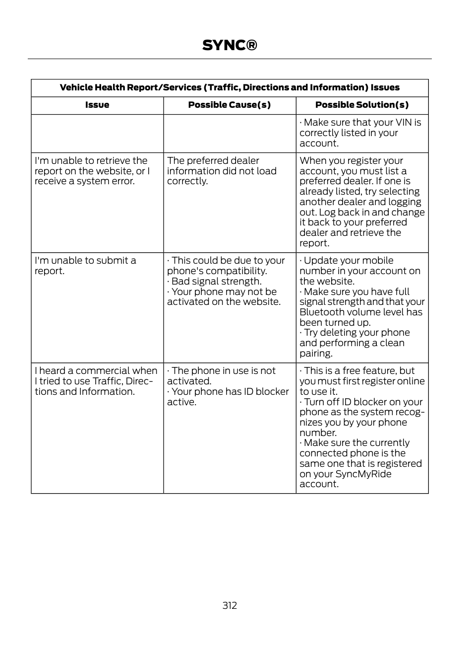 Sync | FORD 2013 Escape v.1 User Manual | Page 312 / 423