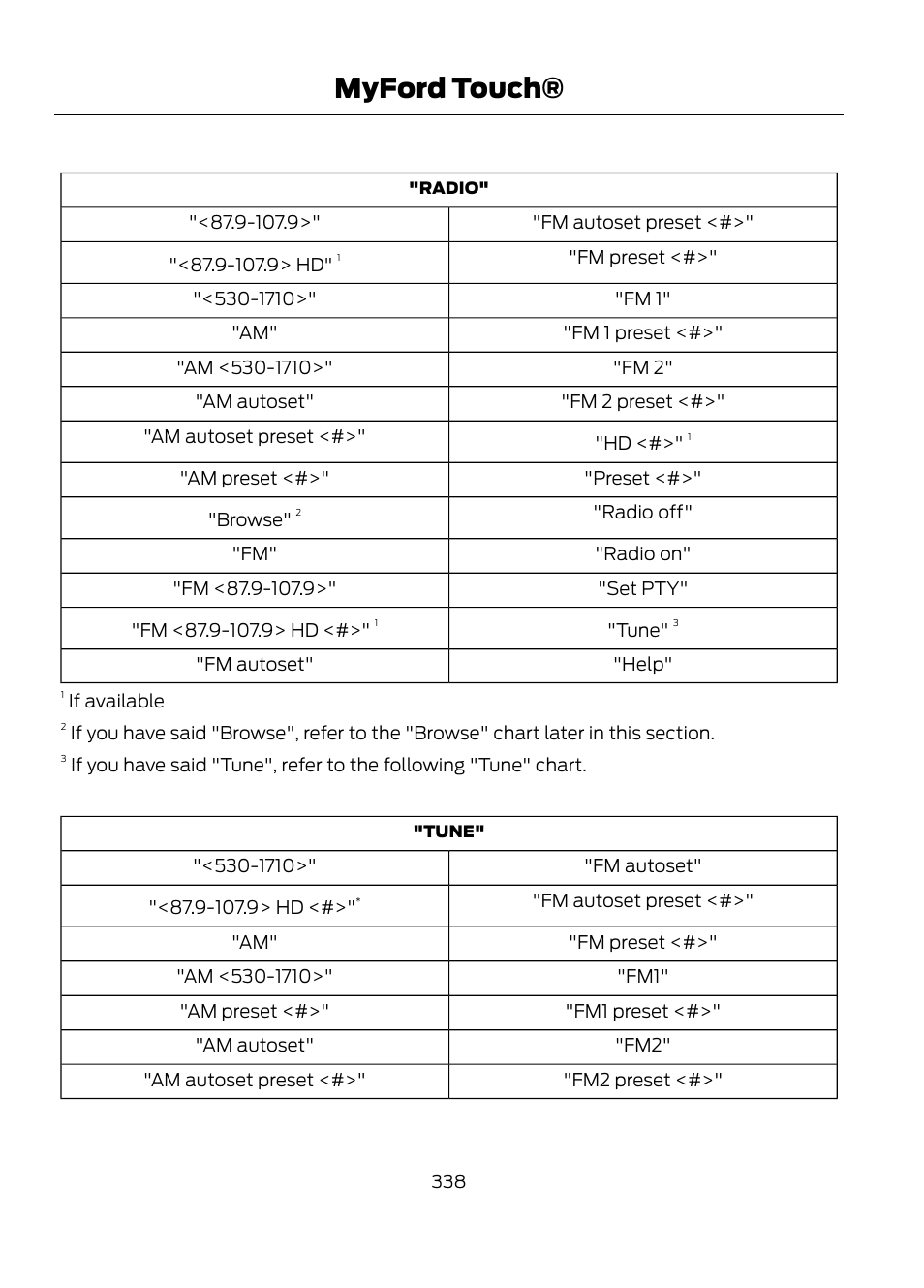 Myford touch | FORD 2013 Escape v.1 User Manual | Page 338 / 423