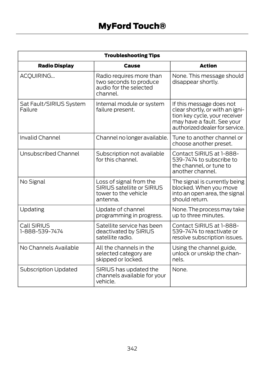 Myford touch | FORD 2013 Escape v.1 User Manual | Page 342 / 423