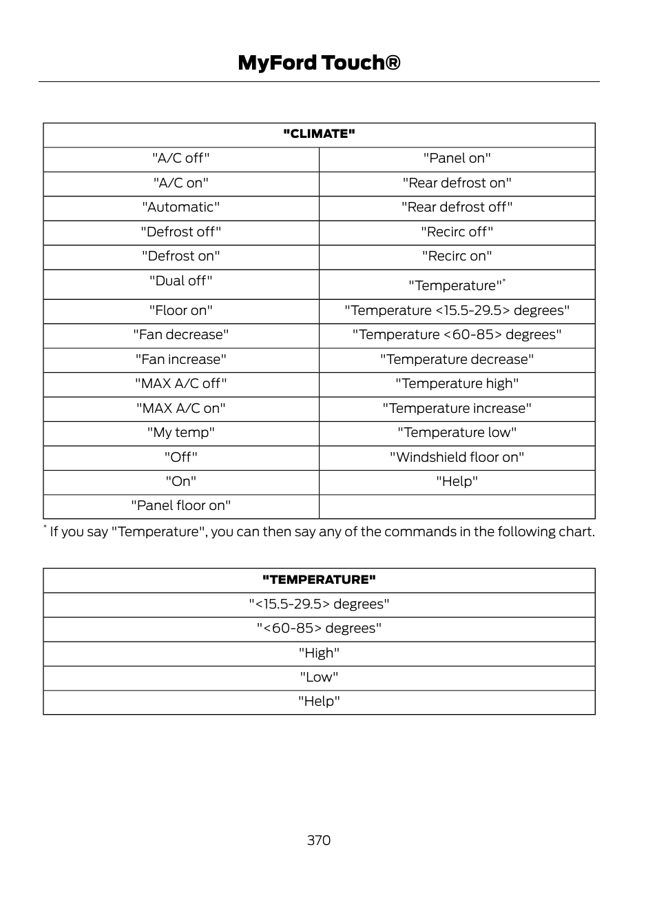 Myford touch | FORD 2013 Escape v.1 User Manual | Page 370 / 423