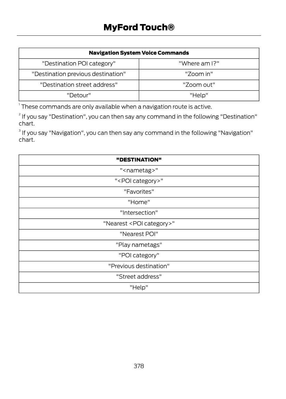 Myford touch | FORD 2013 Escape v.1 User Manual | Page 378 / 423
