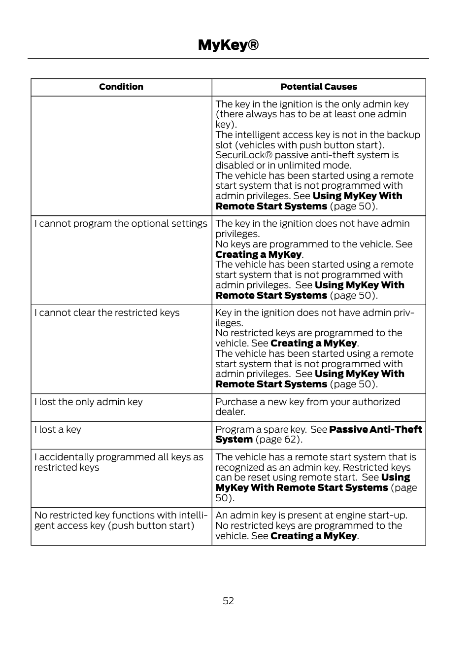 Mykey | FORD 2013 Escape v.1 User Manual | Page 52 / 423