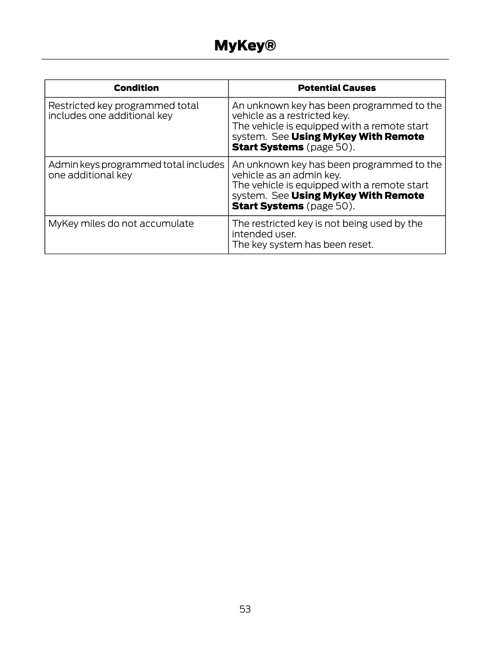 Mykey | FORD 2013 Escape v.1 User Manual | Page 53 / 423