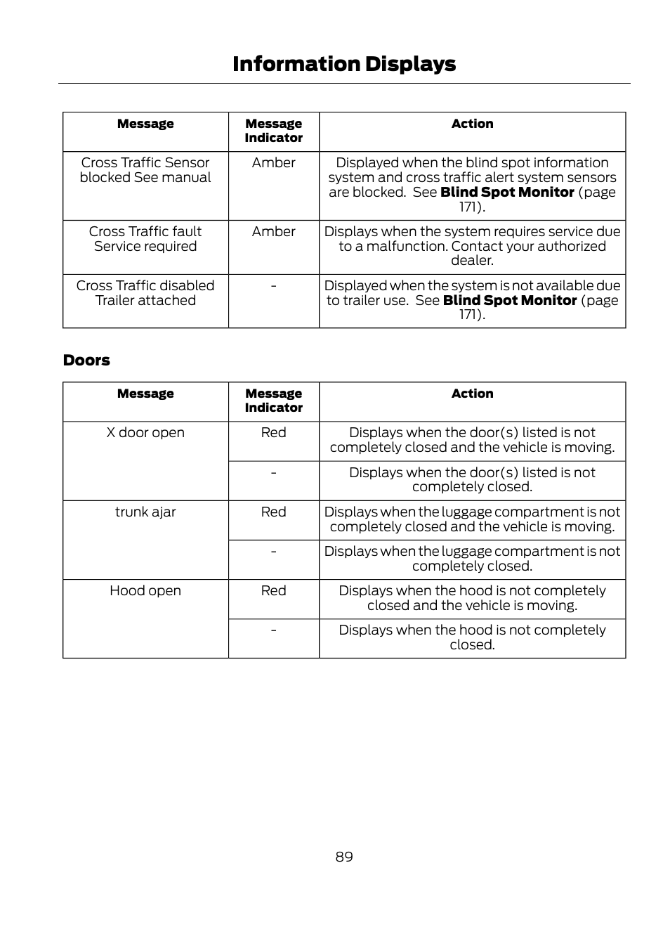 Information displays | FORD 2013 Escape v.1 User Manual | Page 89 / 423