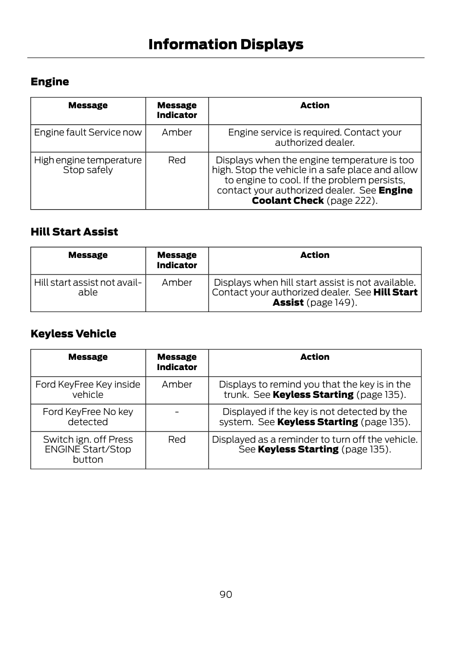 Information displays | FORD 2013 Escape v.1 User Manual | Page 90 / 423