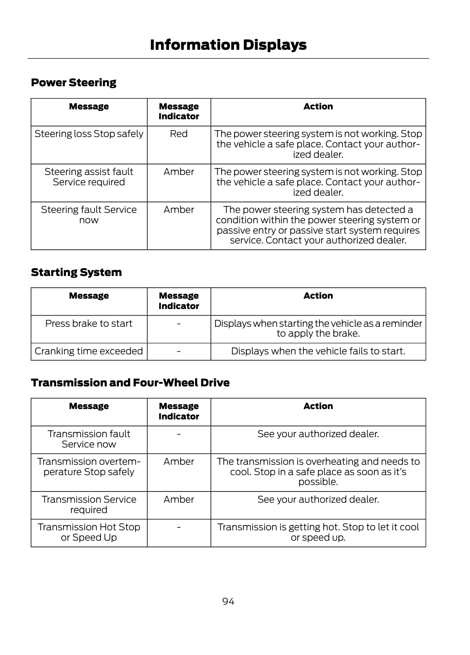 Information displays | FORD 2013 Escape v.1 User Manual | Page 94 / 423