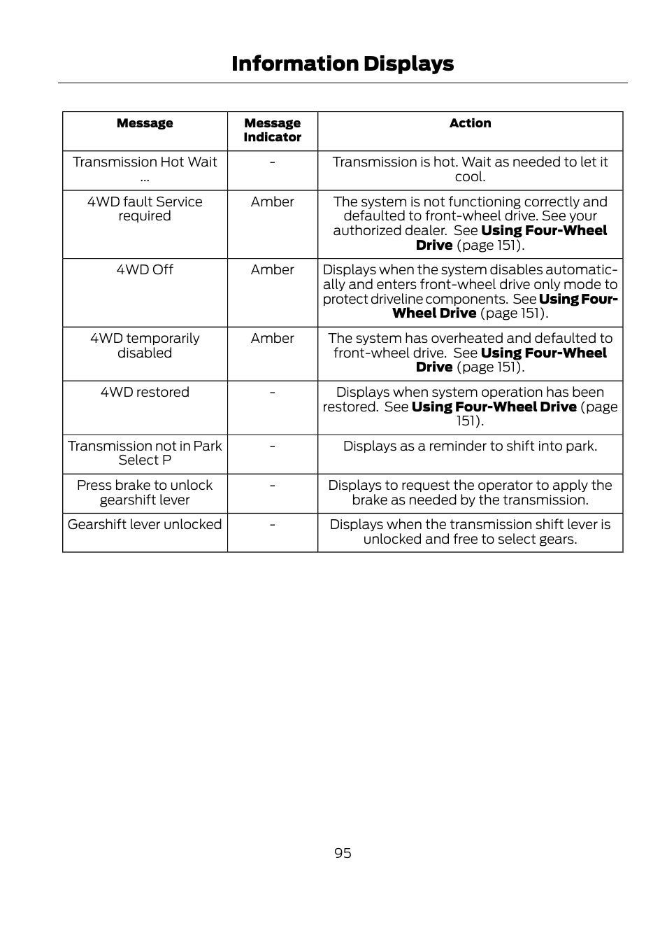 Information displays | FORD 2013 Escape v.1 User Manual | Page 95 / 423