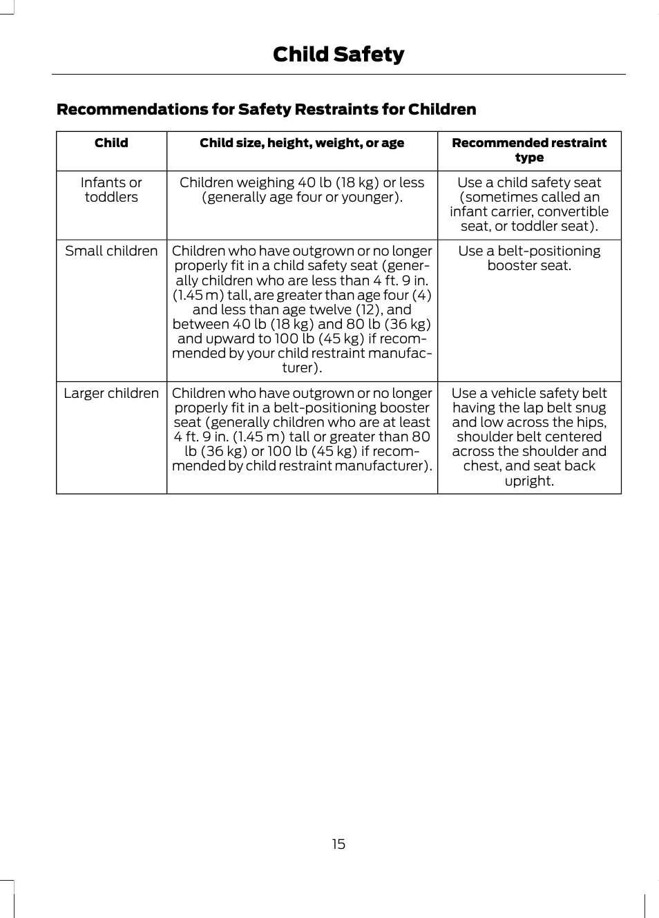 Child safety | FORD 2013 Escape v.2 User Manual | Page 18 / 432