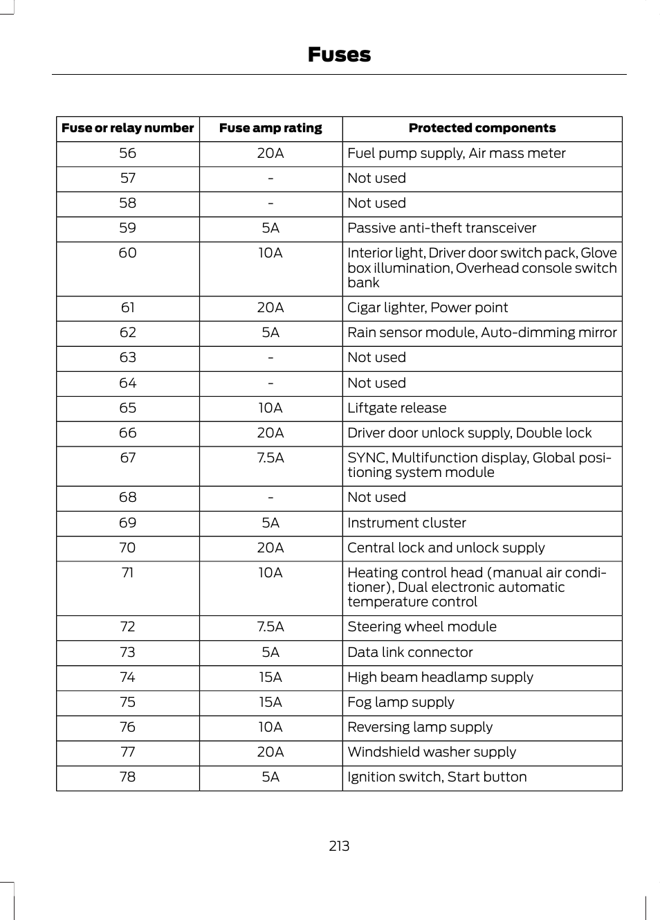 Fuses | FORD 2013 Escape v.2 User Manual | Page 216 / 432