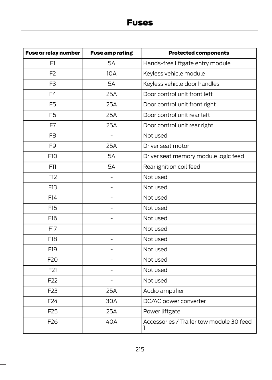 Fuses | FORD 2013 Escape v.2 User Manual | Page 218 / 432