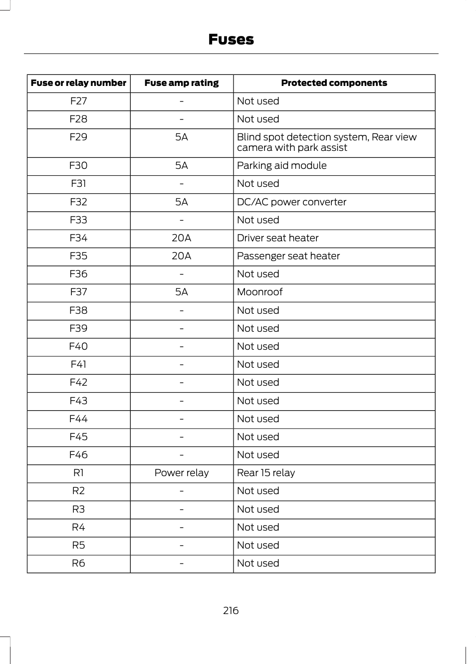 Fuses | FORD 2013 Escape v.2 User Manual | Page 219 / 432