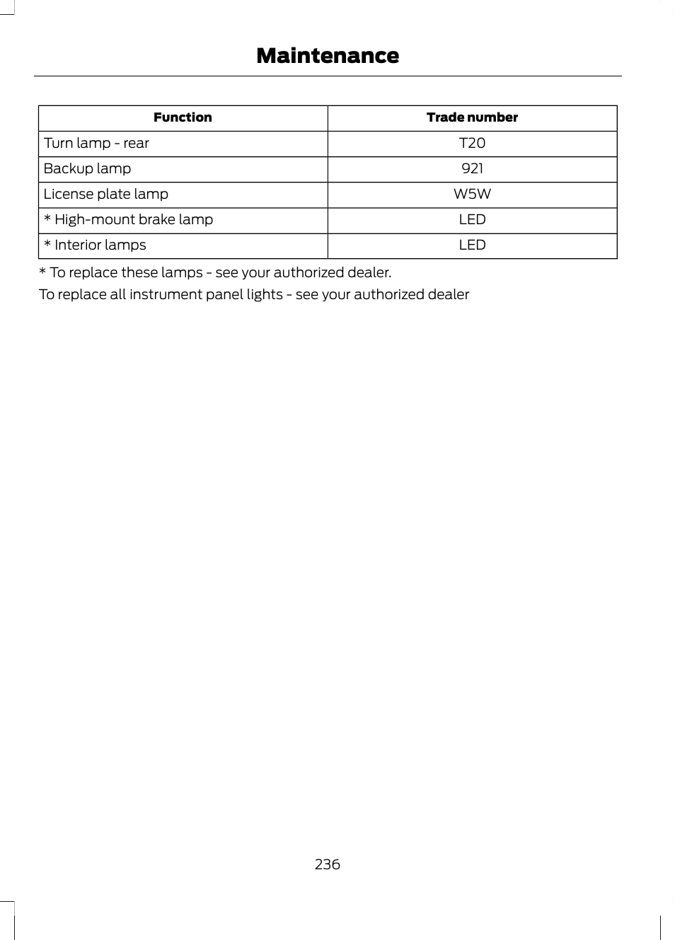 Maintenance | FORD 2013 Escape v.2 User Manual | Page 239 / 432