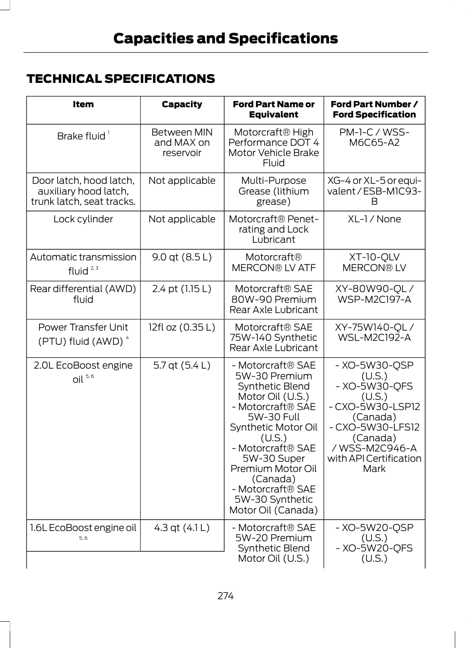 Technical specifications, Capacities and specifications | FORD 2013 Escape v.2 User Manual | Page 277 / 432