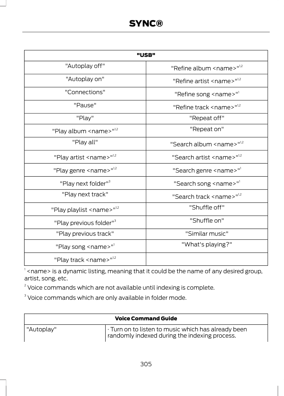 Sync | FORD 2013 Escape v.2 User Manual | Page 308 / 432