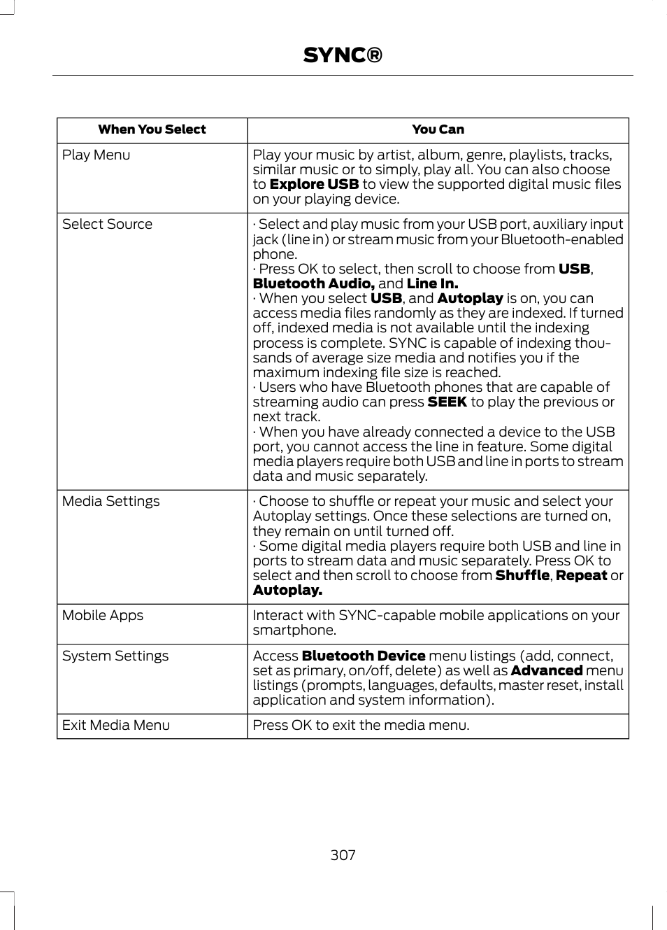 Sync | FORD 2013 Escape v.2 User Manual | Page 310 / 432