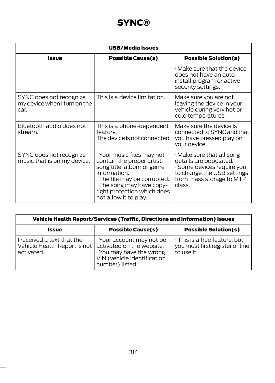 Sync | FORD 2013 Escape v.2 User Manual | Page 317 / 432