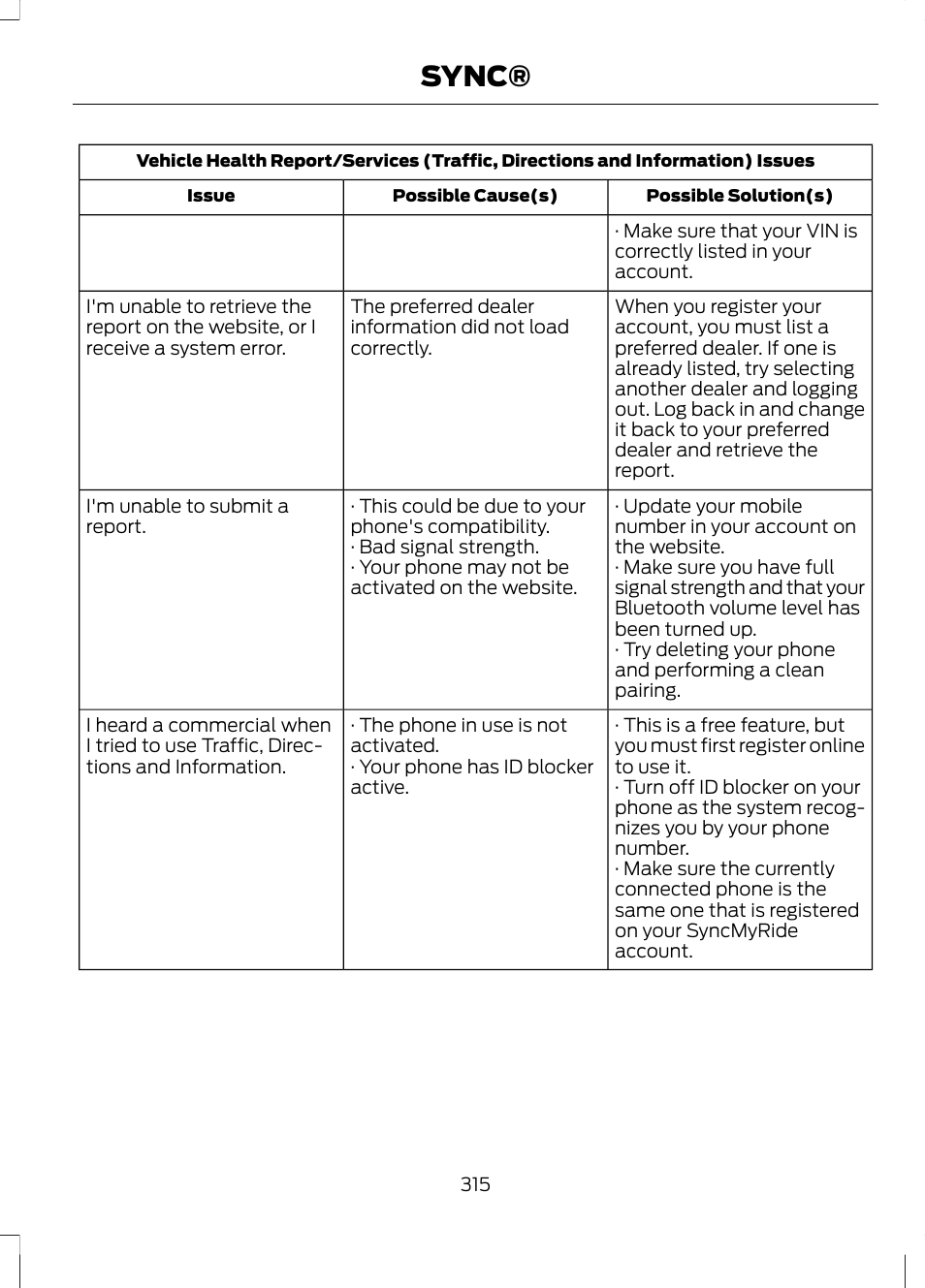 Sync | FORD 2013 Escape v.2 User Manual | Page 318 / 432