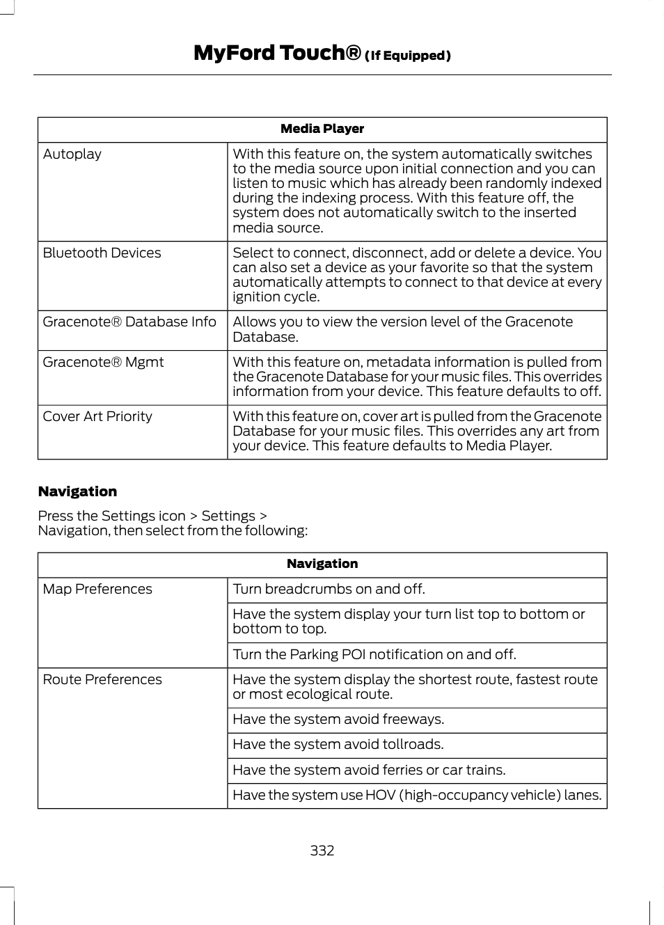 Myford touch | FORD 2013 Escape v.2 User Manual | Page 335 / 432