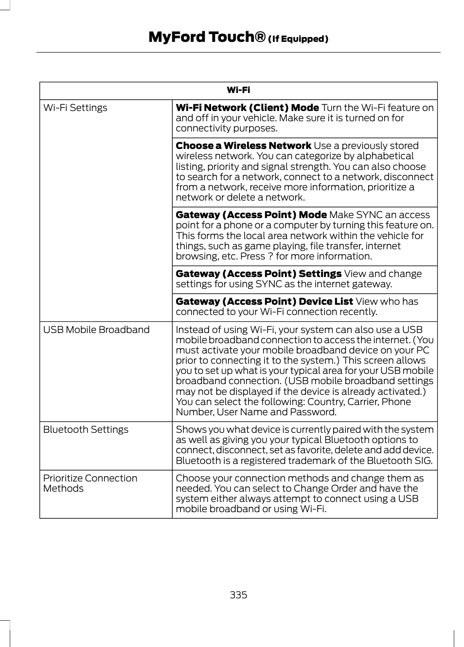 Myford touch | FORD 2013 Escape v.2 User Manual | Page 338 / 432