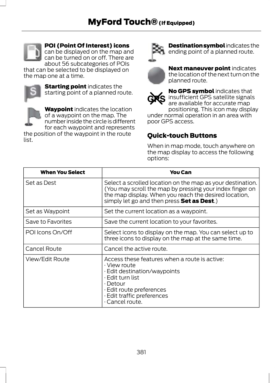 Myford touch | FORD 2013 Escape v.2 User Manual | Page 384 / 432