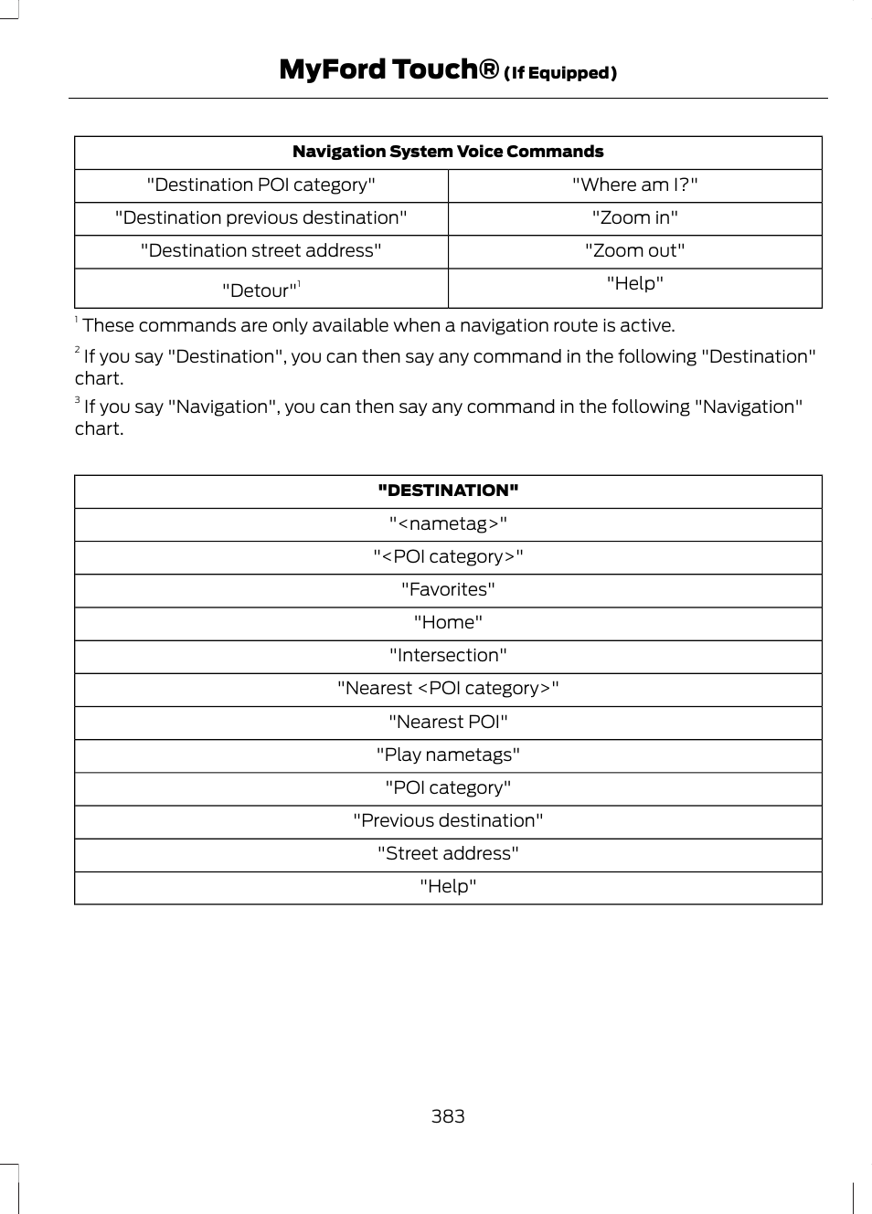 Myford touch | FORD 2013 Escape v.2 User Manual | Page 386 / 432