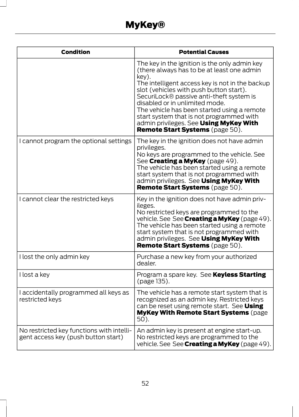 Mykey | FORD 2013 Escape v.2 User Manual | Page 55 / 432