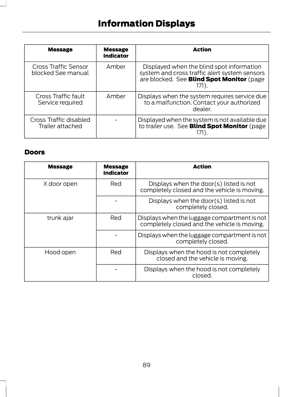 Information displays | FORD 2013 Escape v.2 User Manual | Page 92 / 432