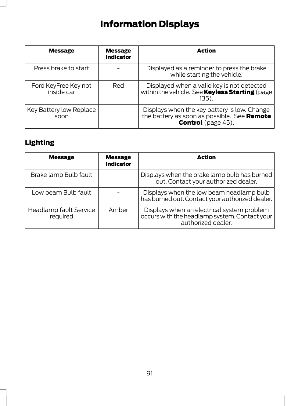 Information displays | FORD 2013 Escape v.2 User Manual | Page 94 / 432