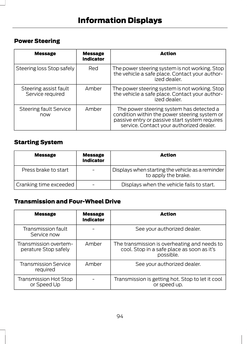 Information displays | FORD 2013 Escape v.2 User Manual | Page 97 / 432