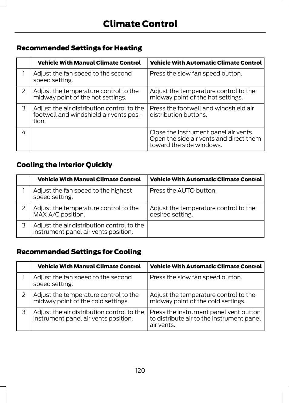 Climate control | FORD 2013 Escape v.3 User Manual | Page 123 / 434