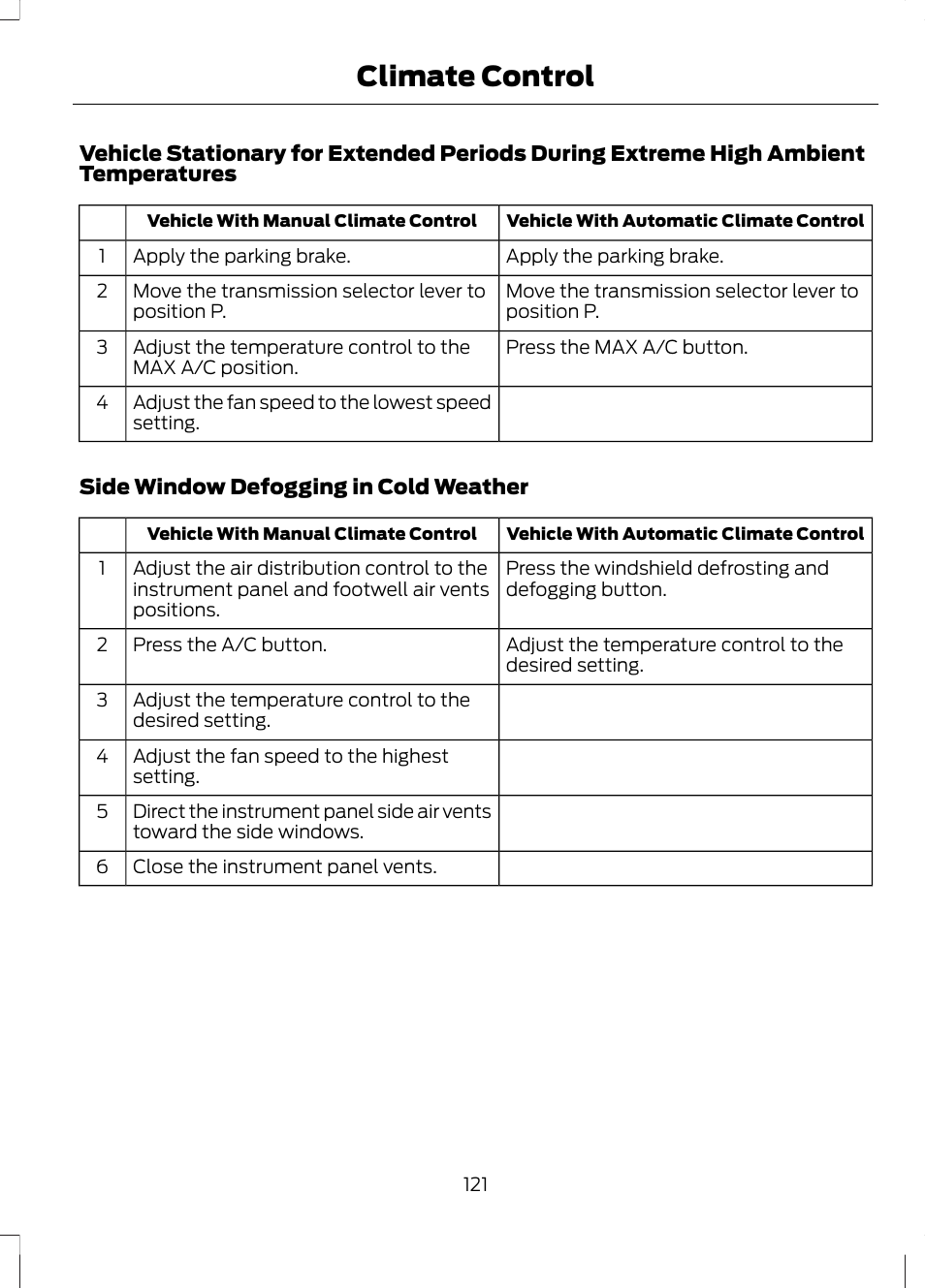 Climate control | FORD 2013 Escape v.3 User Manual | Page 124 / 434