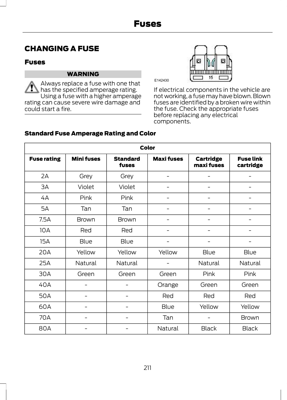 Fuses, Changing a fuse | FORD 2013 Escape v.3 User Manual | Page 214 / 434