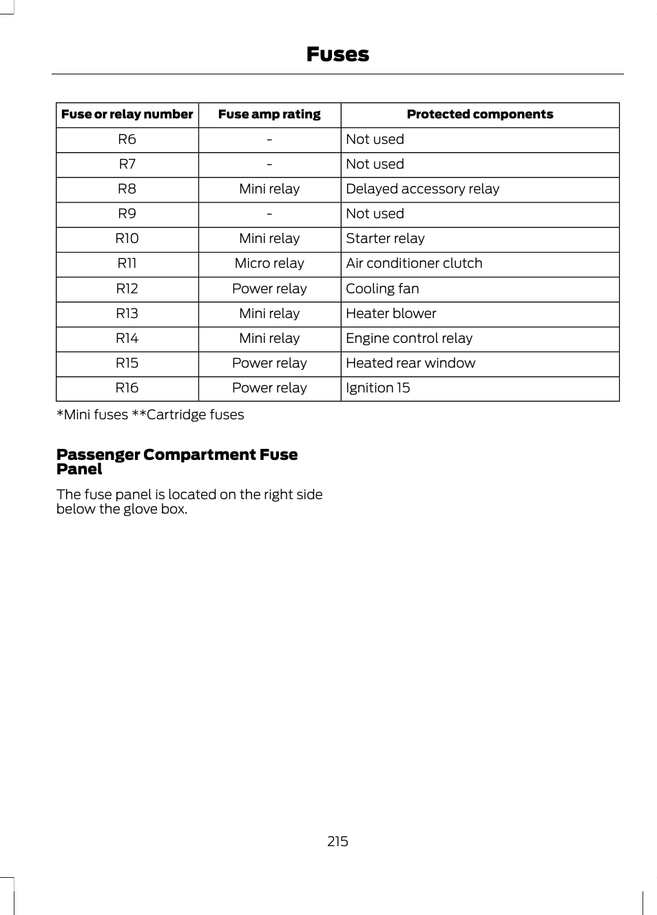 Fuses | FORD 2013 Escape v.3 User Manual | Page 218 / 434