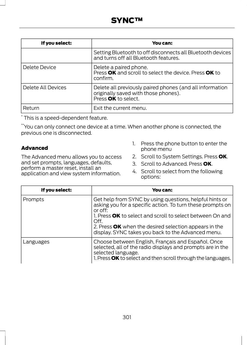 Sync | FORD 2013 Escape v.3 User Manual | Page 304 / 434