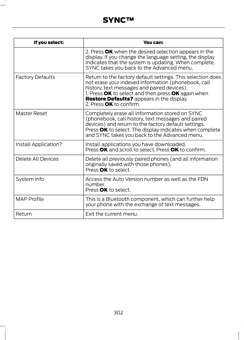 Sync | FORD 2013 Escape v.3 User Manual | Page 305 / 434